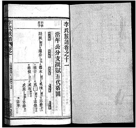 [李]李氏族谱_22卷首6卷 (湖北) 李氏家谱_A073.pdf