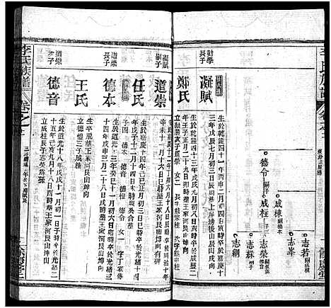 [李]李氏族谱_22卷首6卷 (湖北) 李氏家谱_A073.pdf