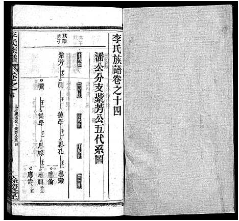 [李]李氏族谱_22卷首6卷 (湖北) 李氏家谱_A075.pdf