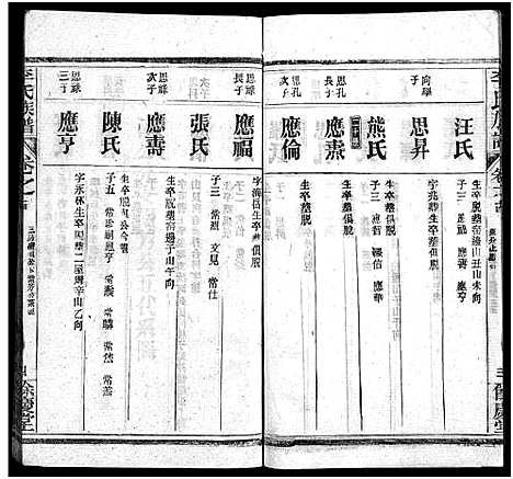 [李]李氏族谱_22卷首6卷 (湖北) 李氏家谱_A075.pdf