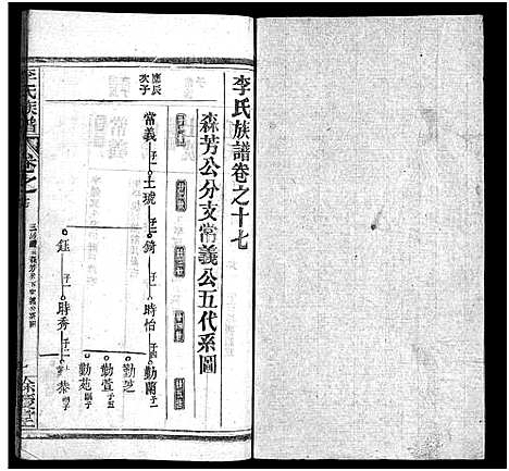 [李]李氏族谱_22卷首6卷 (湖北) 李氏家谱_A077.pdf