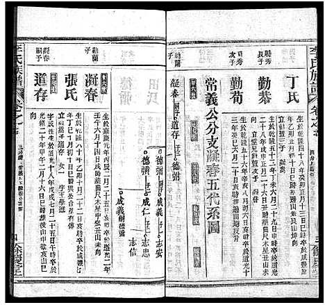 [李]李氏族谱_22卷首6卷 (湖北) 李氏家谱_A077.pdf