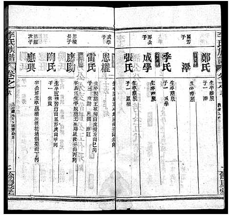 [李]李氏族谱_22卷首6卷 (湖北) 李氏家谱_A078.pdf