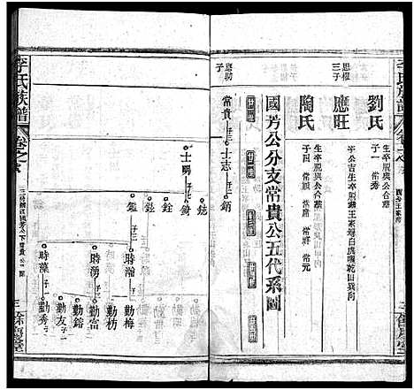 [李]李氏族谱_22卷首6卷 (湖北) 李氏家谱_A078.pdf