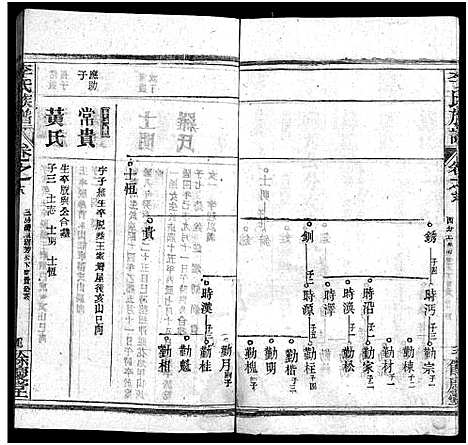 [李]李氏族谱_22卷首6卷 (湖北) 李氏家谱_A078.pdf