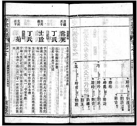 [李]李氏族谱_22卷首6卷 (湖北) 李氏家谱_A081.pdf