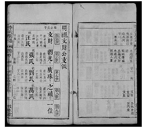 [李]李氏族谱_各房分卷首2卷 (湖北) 李氏家谱_八.pdf