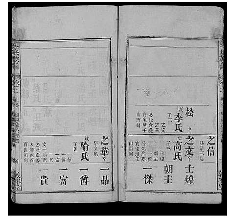 [李]李氏族谱_各房分卷首2卷 (湖北) 李氏家谱_十二.pdf