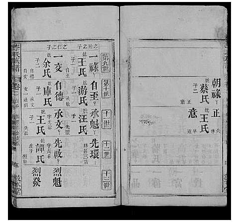 [李]李氏族谱_各房分卷首2卷 (湖北) 李氏家谱_十二.pdf