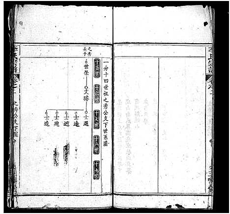 [李]李氏续修宗谱_4卷-Li Shi_李氏宗谱 (湖北) 李氏续修家谱_二.pdf