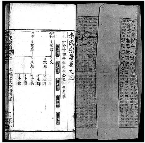 [李]李氏续修宗谱_4卷-Li Shi_李氏宗谱 (湖北) 李氏续修家谱_三.pdf