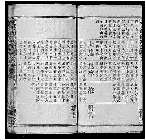 [李]李氏续修宗谱_28卷 (湖北) 李氏续修家谱_十八.pdf