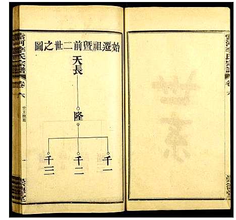 [李]索河李氏宗谱 (湖北) 索河李氏家谱_六.pdf