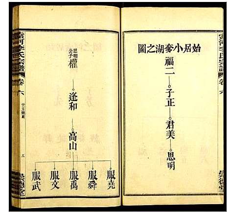 [李]索河李氏宗谱 (湖北) 索河李氏家谱_六.pdf