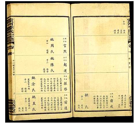 [李]索河李氏宗谱 (湖北) 索河李氏家谱_七.pdf