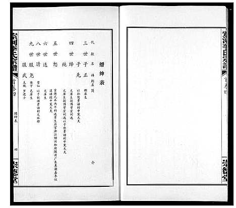 [李]索河李氏宗谱 (湖北) 索河李氏家谱_四.pdf