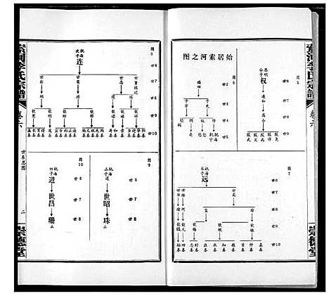 [李]索河李氏宗谱 (湖北) 索河李氏家谱_六.pdf