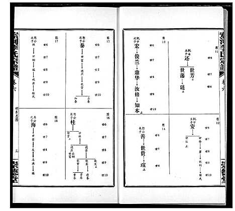 [李]索河李氏宗谱 (湖北) 索河李氏家谱_六.pdf