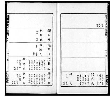 [李]索河李氏宗谱 (湖北) 索河李氏家谱_八.pdf