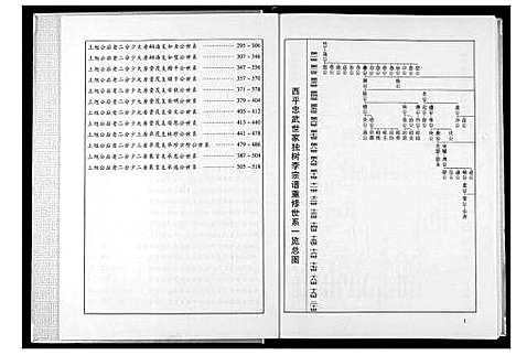 [李]西平忠武世家独村李氏宗谱 (湖北) 西平忠武世家独村李氏家谱_三.pdf