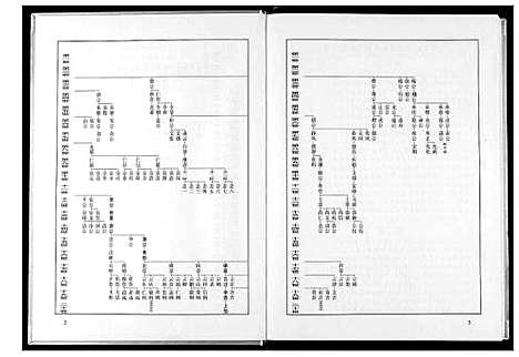 [李]西平忠武世家独村李氏宗谱 (湖北) 西平忠武世家独村李氏家谱_三.pdf