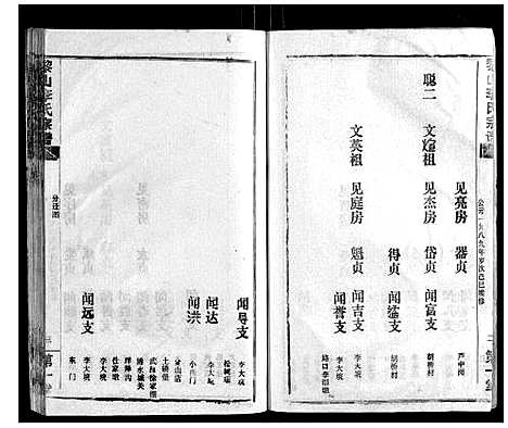 [李]黎山李氏宗谱 (湖北) 黎山李氏家谱_一.pdf