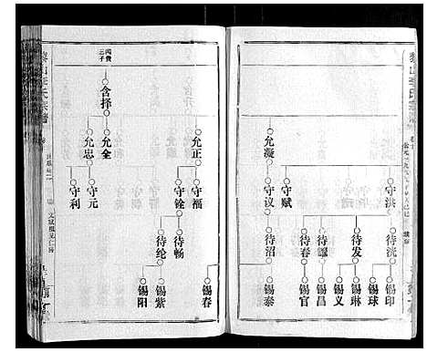 [李]黎山李氏宗谱 (湖北) 黎山李氏家谱_二.pdf