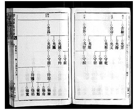 [李]黎山李氏宗谱 (湖北) 黎山李氏家谱_二.pdf