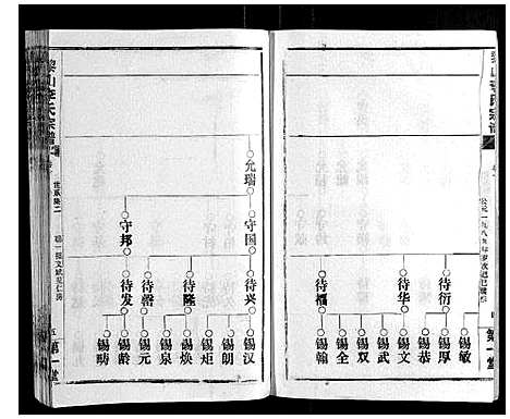 [李]黎山李氏宗谱 (湖北) 黎山李氏家谱_二.pdf