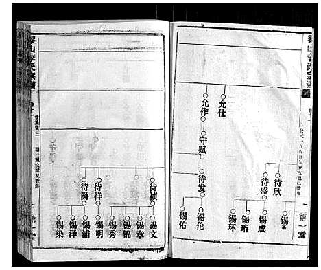 [李]黎山李氏宗谱 (湖北) 黎山李氏家谱_三.pdf