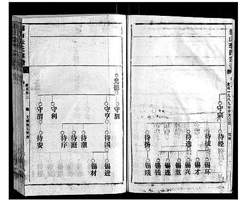 [李]黎山李氏宗谱 (湖北) 黎山李氏家谱_三.pdf