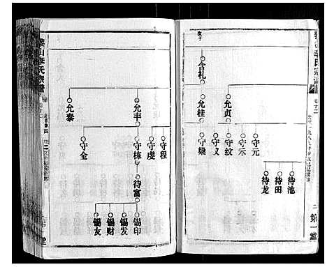 [李]黎山李氏宗谱 (湖北) 黎山李氏家谱_四.pdf