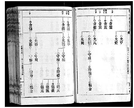 [李]黎山李氏宗谱 (湖北) 黎山李氏家谱_五.pdf