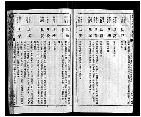 [李]黎山李氏宗谱 (湖北) 黎山李氏家谱_二十五.pdf