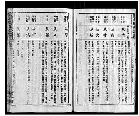 [李]黎山李氏宗谱 (湖北) 黎山李氏家谱_二十六.pdf