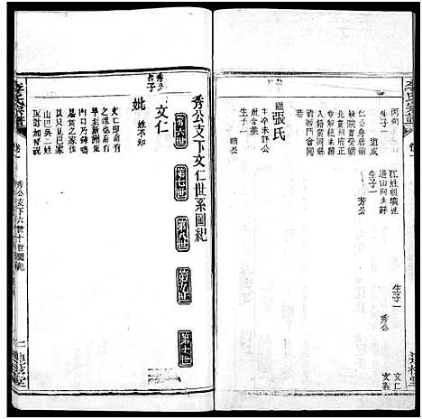 [李]李氏宗谱_3卷首1卷-李氏续修宗谱 (湖北) 李氏家谱_六.pdf