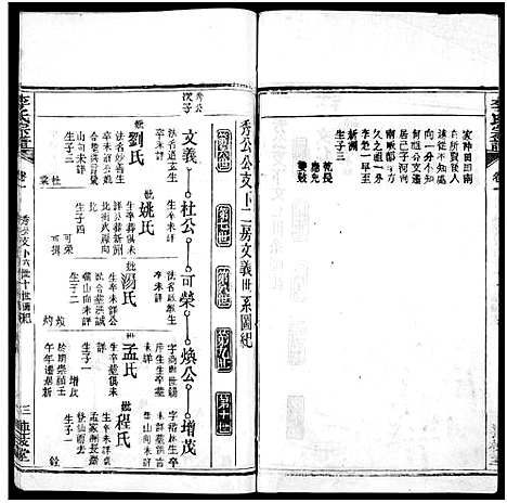 [李]李氏宗谱_3卷首1卷-李氏续修宗谱 (湖北) 李氏家谱_六.pdf