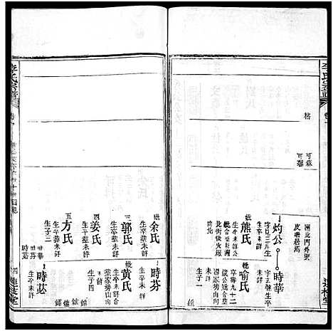 [李]李氏宗谱_3卷首1卷-李氏续修宗谱 (湖北) 李氏家谱_六.pdf