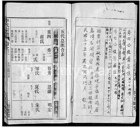 [李]李氏宗谱_10卷 (湖北) 李氏家谱_三.pdf