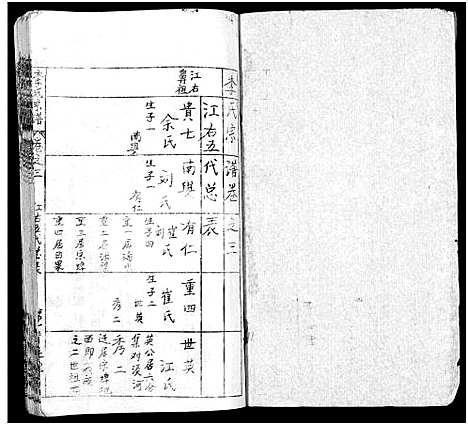 [李]李氏宗谱_10卷 (湖北) 李氏家谱_十五.pdf