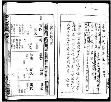 [李]李氏宗谱_10卷 (湖北) 李氏家谱_十五.pdf