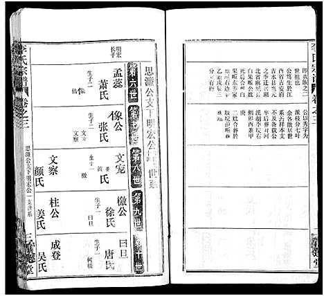 [李]李氏宗谱_10卷 (湖北) 李氏家谱_十五.pdf