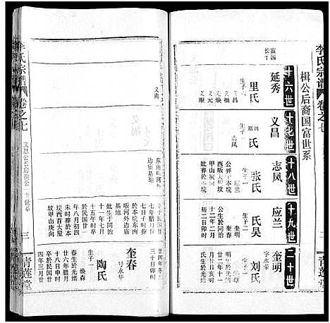 [李]李氏宗谱_10卷 (湖北) 李氏家谱_十九.pdf