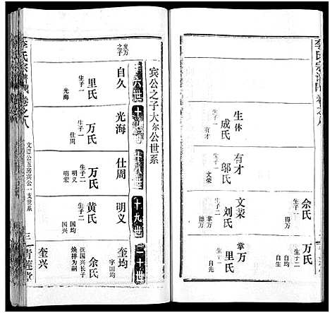 [李]李氏宗谱_10卷 (湖北) 李氏家谱_二十.pdf