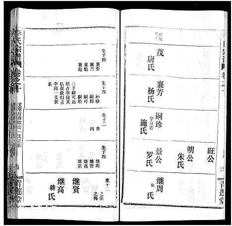 [李]李氏宗谱_10卷 (湖北) 李氏家谱_二十二.pdf