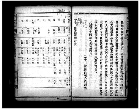 [李]李氏支谱_4卷-李氏族谱_Li Shi Zhi Pu (湖北) 李氏支谱_一.pdf