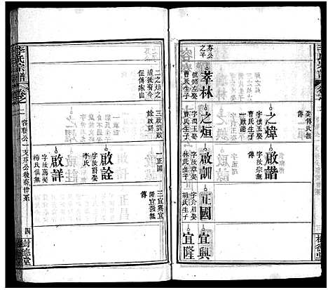 [李]李氏宗谱_12卷首1卷-黄冈上伍乡李氏宗谱_Li Shi (湖北) 李氏家谱_四.pdf