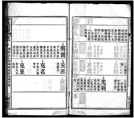 [李]李氏宗谱_12卷首1卷-黄冈上伍乡李氏宗谱_Li Shi (湖北) 李氏家谱_八.pdf