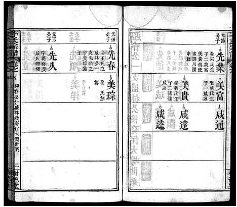 [李]李氏宗谱_12卷首1卷-黄冈上伍乡李氏宗谱_Li Shi (湖北) 李氏家谱_十.pdf