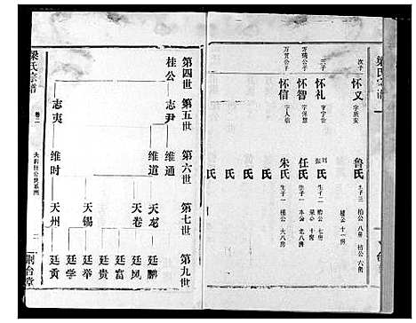 [梁]梁氏宗谱 (湖北) 梁氏家谱_二.pdf